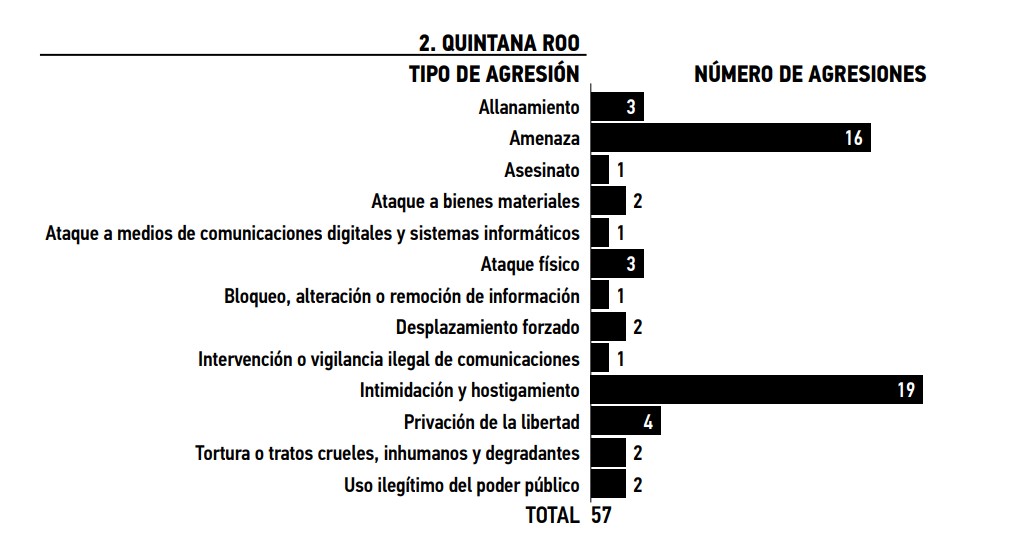 quintana roo periodismo