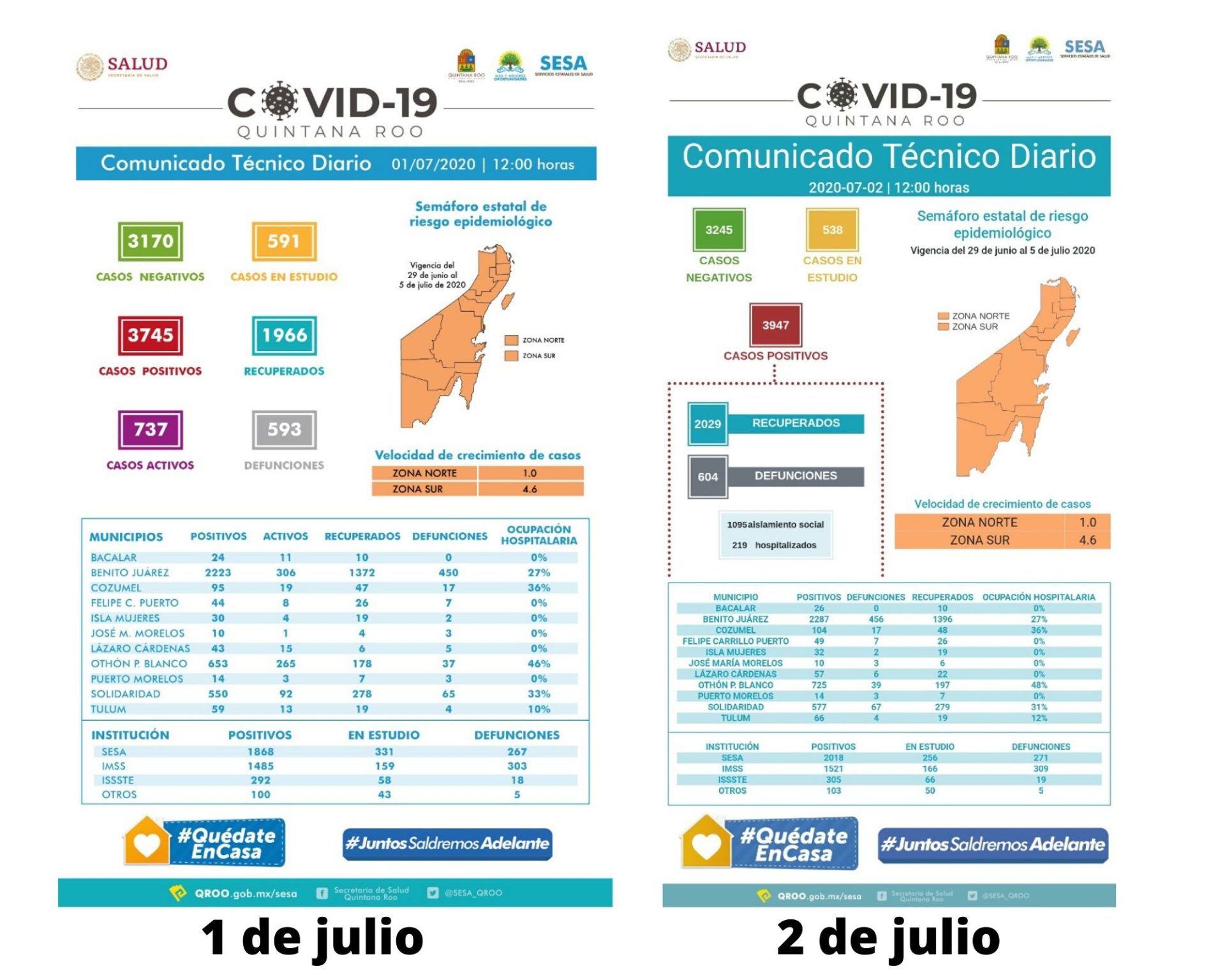 comparativa-covid-casos positivos-quitana roo